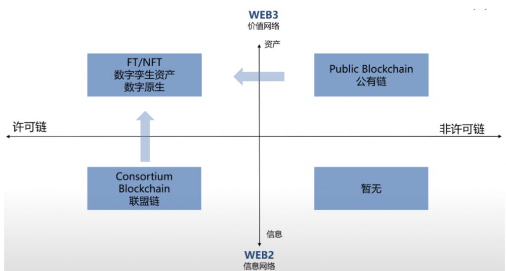 万向区块链杜宇：不存在单一技术的 iPhone 时刻，Web3.0 核心将基于 AI+ 区块链 + 物联网