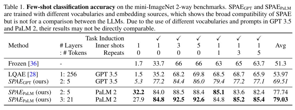  大语言模型的视觉天赋：GPT 也能通过上下文学习解决视觉任务 