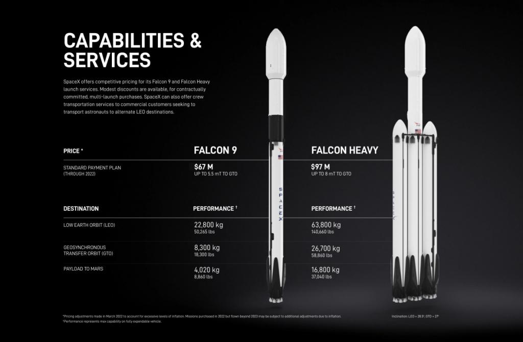  马斯克回应垄断火箭发射市场：SpaceX 的使命是让生命多行星化 